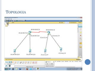 TOPOLOGIA
 