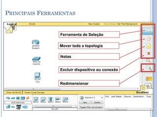 Ferramenta de Seleção
Mover toda a topologia
Notas
Excluir dispositivo ou conexão
PRINCIPAIS FERRAMENTAS
Redimensionar
 