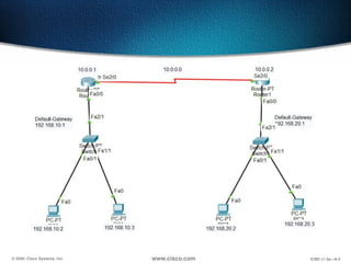 Step-by-Step Guide to Connecting Routers via Switches in Cisco Packet ...