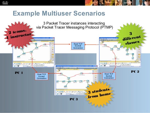 Cisco packet tracer examples download