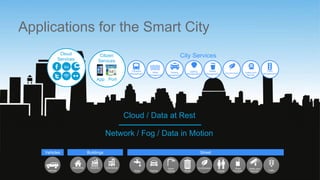 14© 2016 Cisco and/or its affiliates. All rights reserved. Cisco Confidential
Applications for the Smart City
Vehicles
Street
Lighting Traffic
Safety and
Security
Environment
WasteParkingWater People
Street
Furniture
CommercialResidential Industrial
StreetBuildingsVehicles
su
Cloud
Services
Citizen
Services
App Port
City Services
Environment Safety and
Security
Water
Management
Parking
Management
Traffic
Management
Waste
Management
Lighting
Management
Transport
Management
Network / Fog / Data in Motion
Cloud / Data at Rest
 