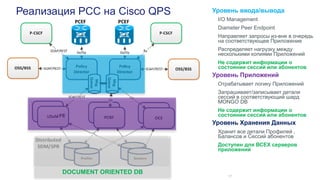 Реализация PCC на Cisco QPS
14.05.2014 © 2014 Cisco and/or its affiliates. All rights reserved.
17
Уровень ввода/вывода
I/O Management
Diameter Peer Endpoint
Направляет запросы из-вне в очередь
на соответствующее Приложение
Распределяет нагрузку между
несколькими копиями Приложений
Не содержит информации о
состоянии сессий или абонентов
Уровень Приложений
Отрабатывает логику Приложений
Запрашивает/записывает детали
сессий в соответствующий шард
MONGO DB
Не содержит информации о
состоянии сессий или абонентов
Уровень Хранения Данных
Хранит все детали Профилей ,
Балансов и Сессий абонентов
Доступен для ВСЕХ серверов
приложений
FE
DOCUMENT ORIENTED DB
 