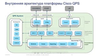 Внутренняя архитектура платформы Cisco QPS
14.05.2014 © 2014 Cisco and/or its affiliates. All rights reserved. 18
 