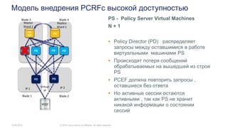 Модель внедрения PCRFс высокой доступностью
14.05.2014 © 2014 Cisco and/or its affiliates. All rights reserved.
PCEF
Blade 3 Blade 4
Blade 1 Blade 2
PS PS PS PS
PD PD
RD/
WR
RD
Master
Shard 1
Replica
Shard 1
Virtual
IP
IP 1 IP 2
PS - Policy Server Virtual Machines
N + 1
 Policy Director (PD) распределяет
запросы между оставшимися в работе
виртуальными машинами PS
 Происходит потеря сообщений
обрабатываемых на вышедшей из строя
PS
 PCEF должна повторить запросы ,
оставшиеся без ответа
 Но активные сессии остаются
активными , так как PS не хранит
никакой информации о состоянии
сессий
 