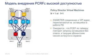 Модель внедрения PCRFс высокой доступностью
14.05.2014 © 2014 Cisco and/or its affiliates. All rights reserved. 20
PCEF
Blade 3 Blade 4
Blade 1 Blade 2
PS PS PS PS
PD PD
RD/
WR
RD
Master
Shard 1
Replica
Shard 1
IP 1 IP 2Virtual
IP
Policy Director Virtual Machines
N + 1 or 1+1
 DIAMETER соединение и VIP адрес
переключаются на оставшийся в
работе PD
 Ожидается , что PCEF по таймеру
повторит запросы оставшиеся без
ответа и текущие абонентские
сессии останутся в сервисе
 