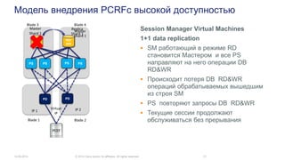 Модель внедрения PCRFс высокой доступностью
14.05.2014 © 2014 Cisco and/or its affiliates. All rights reserved. 21
PCEF
Blade 3 Blade 4
Blade 1 Blade 2
PS PS PS PS
PD PD
RD/
WR
RD
Master
Shard 1
Replica
Shard 1
RD/
WR
Master
Shard 1
IP 2Virtual
IP
IP 1
Session Manager Virtual Machines
1+1 data replication
 SM работающий в режиме RD
становится Мастером и все PS
направляют на него операции DB
RD&WR
 Происходит потеря DB RD&WR
операций обрабатываемых вышедшим
из строя SM
 PS повторяют запросы DB RD&WR
 Текущие сессии продолжают
обслуживаться без прерывания
 