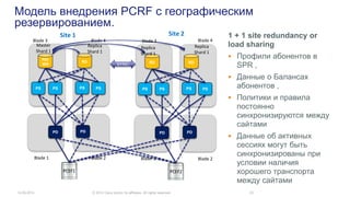 Модель внедрения PCRF с географическим
резервированием.
14.05.2014 © 2014 Cisco and/or its affiliates. All rights reserved. 23
PCEF1
Blade 3 Blade 4
Blade 1 Blade 2
PS PS PS PS
PD PD
RD/
WR
RD
Master
Shard 1
Replica
Shard 1
PCEF2
Blade 1 Blade 2
PS PS PS PS
PD PD
RD RD
Replica
Shard 1
Replica
Shard 1
Blade 3 Blade 4
SYNC
Site 1 Site 2 1 + 1 site redundancy or
load sharing
 Профили абонентов в
SPR ,
 Данные о Балансах
абонентов ,
 Политики и правила
постоянно
синхронизируются между
сайтами
 Данные об активных
сессиях могут быть
синхронизированы при
условии наличия
хорошего транспорта
между сайтами
 