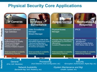 Cisco Phy Sec Overview Netversant | PPTX