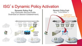 ISG’s Dynamic Policy Activation
         Dynamic Policy Pull                 Dynamic Policy Push
    (e.g. Automatic Service-Profile           (e.g. “Turbo Button”)
  Download on Session Establishment)                       Application/
                                                       Service Layer event

             Subscriber Policy Layer             Subscriber Policy Layer
            DHCP Web      Policy AAA            DHCP Web Policy AAA
            Server Portal Server Server         Server Portal Server Server




                                Network
                                 Layer
                                 Event

               Guest                               Guest
               Portal                              Portal
           Open Garden       Walled Garden     Open Garden      Walled Garden
 