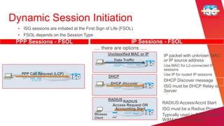 Dynamic Session Initiation                                                                           ISG Session


 • ISG sessions are initiated at the First Sign of Life (FSOL)
 • FSOL depends on the Session Type
 PPP Sessions - FSOL                                             IP Sessions - FSOL
                                         .... there are options .....
                                                    Unclassified MAC or IP    IP packet with unknown MAC
                                                       Data Traffic            or IP source address
                                                                               Use MAC for L2-connected IP
                                                                               sessions
  PPP Call Request (LCP)                                                       Use IP for routed IP sessions
                                                    DHCP
                                                                              DHCP Discover message
                                                     DHCP discover
                                                                              ISG must be DHCP Relay or
                                                                               Server
                                                    RADIUS RADIUS
                                                      Access Request OR
                                                                              RADIUS Access/Accnt Start
                                                       Accounting Start       ISG must be a Radius Proxy
                                         Wireless
                                                      AP
                                                                              Typically used in PWLAN and
                                         Client
                                                                               WiMAX environments
 