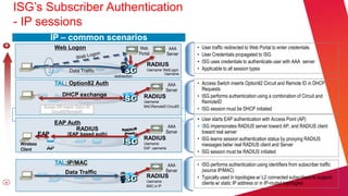 ISG’s Subscriber Authentication
    - IP sessions
                      IP – common scenarios
+                      Web Logon                               Web               AAA      •   User traffic redirected to Web Portal to enter credentials
                                                               Portal           Server    •   User Credentials propagated to ISG
                                                                                          •   ISG uses credentials to authenticate user with AAA server
                                                                   RADIUS
                               Data Traffic                        Username: WebLogon     •   Applicable to all session types
                                                                             Username
                                                 redirection
                       TAL: Option82 Auth                                       AAA       • Access Switch inserts Option82 Circuit and Remote ID in DHCP
                                                                               Server       Requests
                           DHCP exchange                         RADIUS                   • ISG performs authentication using a combination of Circuit and
                                                                 Username:                  RemoteID
                 Access SW inserts Option 82                     MAC/RemoteID:CircuitID
                     CircuitID/RemoteID
                                                                                          • ISG session must be DHCP initiated
                                                                                          • User starts EAP authentication with Access Point (AP)
                       EAP Auth
                                                                                AAA       • ISG impersonates RADIUS server toward AP, and RADIUS client
                              RADIUS                                           Server       toward real server
                EAP           (EAP based auth)
                                                                 RADIUS                   • ISG learns session authentication status by proxying RADIUS
     Wireless                                                    Username:                  messages betw/ real RADIUS client and Server
     Client       AP                                             EAP username
                                                                                          • ISG session must be RADIUS initiated

                       TAL:IP/MAC                                               AAA       • ISG performs authentication using identifiers from subscriber traffic
                             Data Traffic                                      Server       (source IP/MAC)
                                                                   RADIUS                 • Typically used in topologies w/ L2 connected subscribers to support
-                                                                  Username:
                                                                   MAC or IP
                                                                                            clients w/ static IP address or in IP-routed topologies
 