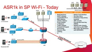 HLR        OCS    PCRF    CGF




      ASR1k in SP Wi-Fi - Today                             DHCP       AAA          Portal
                                                                                                                           Gy         Gx      Ga
                                                                                                                            Mobile Home Network Policy
                                  AP                                                                   Features & Scale – (IOS XE 3.6S)
                          AP                                                                  IPoE Sessions:          Radius CoA Interface
                                               WLC                                             DHCP initiated,         Per-User ACLs
                                                                                               unclassified IP or      IP Session Keep-alives,
                                                                                               MAC-address              timeouts
                                                                Access Network Policy          initiator, Radius-     • VRF Transfer
 L2 Connected
                                                                                               Proxy initiator        • Port Bundle Host Key
                      AP                                                                      L4 Redirect              (PBHK)
                                                                                              Traffic Classes         Stateful inter-chassis
                                                                                              Postpaid & Prepaid       redundancy with HSRP
                                L2 Switch
                                                     AZR                                       Accounting              Max scale: 32k Sessions
                                                           L3                                 Dynamic Rate             with ESP40/RP2
                                                                       ASR1K
                                                                        ISG                    Limiting
L3 Connected
                                                                                              LI




                                                                       VLAN
                     AP



                     AP/CPE    Tunnel (L2TP)



               LAC
                                                                              LNS                                                 Internet
 Residential WiFi
 