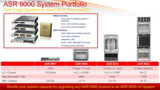ASR 9000 System Portfolio
One Edge System to meet all of your needs
                            •    240G Line Cards
                                       •   From 512K to 2M MACs learned in
                                           Hardware
                                       •   From 1.3M to 4M IPv4 prefixes
                                       •   From 512k to 2M IPv6 prefixes
                            •    Hyper-Intelligent
                                       •   Video buffering for lossless multicast
                                       •   In-line video monitoring
                                       •   Integrated G.709
                                       •   SyncE / IEEE 1588-2008 PTP timing
                                       •   Tunneling services optimized




                         ASR 9001                             ASR 9006                ASR 9010             ASR 9922
                            2 RU                          6 slots (¼ rack)          10 slots (½ rack)   22 slots (fullrack)
LC / Chassis              2 IO Slots                       4 LC + 2 RSP              8 LC + 2 RSP             20 LC
Max Bandwidth / Slot                                             440G                    440G                 1.2TB
BW / Chassis               240 Gb                                3.2 Tb                  6.4 Tb               48 Tb

    Double your system capacity by upgrading any ASR 9000 product to an ASR 9000 nV System
 