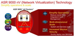 ASR 9000 nV (Network Virtualization) Technology
Simplify operations & scale
              ASR 9000 “nV System”

                     ASR 9000            Simplify Operations
    Cloud                                 Reduce overall TCO
                            nV            Integrated A to Z
                                          Management
    Network
                                         Multi-dimensional
                            nV           Scale
    Client
                                          System and services scale
                     ASR          ASR
                    9000v        9000v   Increased Service
                                         Velocity
                                          Quickly deploy new services
 