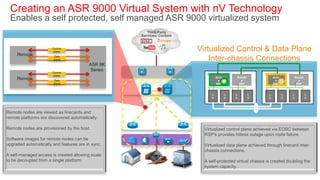 Creating an ASR 9000 Virtual System with nV Technology
 Enables a self protected, self managed ASR 9000 virtualized system
                                                             Third-Party
                                                          Services/ Content


                      Control
                       plane
                                                                              Virtualized Control & Data Plane
     Remote            Data
                       plane                                                      Inter-chassis Connections
                                        ASR 9K
                      Control
                                         Series Core
                       plane                                                     0                                1
                                                                                         Activ       Standb               Activ       Standb
     Remote            Data                                                               e             y                  e             y
                       plane                                                             RSP          RSP                 RSP          RSP

                                                  Edg
                                                                                     L           L   L        L       L           L   L        L
                                                  e                                  C           C   C        C       C           C   C        C




Remote nodes are viewed as linecards and
remote platforms are discovered automatically. Aggregat
                                               ion
Remote nodes are provisioned by the host.                                       Virtualized control plane achieved via EOBC between
                                                                                RSP’s provides hitless outage upon node failure.
Software images for remote nodes can be          Acce
upgraded automatically and features are in sync. ss                             Virtualized data plane achieved through linecard inter-
                                                                                chassis connections.
A self-managed access is created allowing scale
to be decoupled from a single platform.                                         A self-protected virtual chassis is created doubling the
                                                                                system capacity.
 