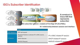 ISG’s Subscriber Identification
                                         AAA     Policy   Portal   DHCP




                                                                                         A construct in
                                                                                         Cisco IOS that
                                   Aggregation                     Internet/Core         represents
                                                                                         subscriber
                          ISG subscriber session: created at First Sign Of Life (FSOL)
                                                          N:1 relationship between session and interface

                   FSOL
    PPP Sessions   PPP call request
                   Received Packet w/ unknown IP or MAC source
                   address                                               IP or MAC initiated IP session
    IP Session     DHCP Discover                                         DHCP initiated IP session
                   RADIUS Request                                        RADIUS initiated IP session
 