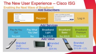 The New User Experience – Cisco ISG
Enabling the Next Wave of Broadband
                         Add Subscribers

                               Register                               Log in

                                  Add Services
    Pay As You     Pay What        Broadband         Broadband      Broadband
       Go!          You Use!          Light            Basic         Premium
     Buy credit          Buy        Buy: $19.99      Buy: $29.99     Buy: $39.99
                                   Add Value
         Branded                          Branded                  Branded
         VoD                              TV                       Phone
         ($4.99/movie)                    ($29.99)                 ($15.99 + LD)
 