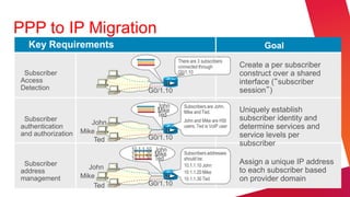 PPP to IP Migration
  Key Requirements                                                                 Goal
                                               There are 3 subscribers
                                               connected through            Create a per subscriber
 Subscriber                                    G0/1.10                      construct over a shared
Access                                                                      interface (“subscriber
Detection                           G0/1.10                                 session”)
                                        John      Subscribers are John,
                                        Mike      Mike and Ted.             Uniquely establish
                                        Ted
 Subscriber                                       John and Mike are HSI     subscriber identity and
                       John                       users, Ted is VoIP user
authentication                                                              determine services and
and authorization   Mike
                                    G0/1.10                                 service levels per
                        Ted
                                                                            subscriber
                              10.1.1.10 John
                              10.1.1.20 Mike      Subscribers addresses
                              10.1.1.30 Ted       should be:
 Subscriber                                       10.1.1.10 John
                                                                            Assign a unique IP address
                      John                                                  to each subscriber based
address                                           10.1.1.20 Mike
management          Mike                          10.1.1.30 Ted             on provider domain
                        Ted         G0/1.10
 