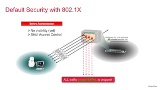 Default Security with
Default Security with 802.1X         802.1X

            Before Authentication

            No visibility (yet)
            Strict Access Control
                                                                   One Physical Port ->Two Virtual ports
                                                                           Uncontrolled port (EAPoL only)
                                                                           Controlled port (everything else)




             ?
                    ?
            USER




                                     ALL traffic except EAPoL is dropped

                                                                                                               #CiscoPlus
 