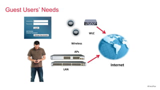 Guest Users‘ Needs


                                      WLC


                           Wireless

                             APs



                                            Internet
                     LAN




                                                       #CiscoPlus
 