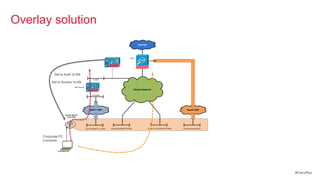 Overlay solution
                                                                                            Internet




                                                                                    ASA




           Set to Auth VLAN
                                                  Trusted
          Set to Access VLAN
                             NAC Server
                                                                                         Global Network

                                                 Untrusted




                                               DIRTY VRF                                                                           Guest VRF

                    Access Switch
                      (Cat 3750)




                                          VLAN 100 (DIRTY_VLAN)   VLAN 200 (EMPLOYEES)                 VLAN 210 (CONTRACTORS)   VLAN 300 (GUESTS)




     Corporate PC
     Connects




                                                                                                                                                    #CiscoPlus
 