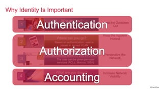 Why Identity Is Important
                         Who are you?
                                                          Keep the Outsiders
     1             802.1X (or supplementary method)              Out
                        authenticates the user

                                                          Keep the Insiders
                      Where can you go?                       Honest
     2              Based on authentication, user is
                        placed in correct VLAN


               What service level to you receive?          Personalize the
     3               The user can be given per-user           Network
                     services (ACLs, Macros, SGA)


                     What are you doing?                  Increase Network
     4             The user‘s identity and location can        Visibility
                   be used for tracking and accounting

                                                                               #CiscoPlus
 