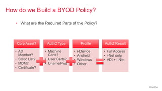 How do we Build a BYOD Policy?

   • What are the Required Parts of the Policy?




    Corp Asset?      AuthC Type          Profile   AuthZ Result

   • AD             • Machine       •   i-Device   • Full Access
     Member?          Certs?        •   Android    • i-Net only
   • Static List?   • User Certs?   •   Windows    • VDI + i-Net
   • MDM?           • Uname/Pwd     •   Other
   • Certificate?




                                                                   #CiscoPlus
 