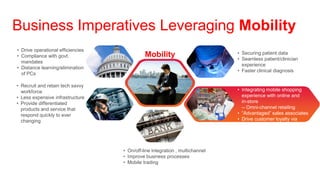 Business Imperatives Leveraging Mobility
• Drive operational efficiencies
                                             Mobility                         • Securing patient data
• Compliance with govt.
                                                                              • Seamless patient/clinician
  mandates
                                                                                experience
• Distance learning/elimination
                                                                              • Faster clinical diagnosis
  of PCs

• Recruit and retain tech savvy
  workforce                                                                   • Integrating mobile shopping
• Less expensive infrastructure                                                 experience with online and
• Provide differentiated                                                        in-store
  products and service that                                                     -- Omni-channel retailing
  respond quickly to ever                                                     • “Advantaged” sales associates
  changing                                                                    • Drive customer loyalty via
                                                                                digital rebates, coupons,
                                                                                discounts



                                   • On/off-line integration , multichannel
                                   • Improve business processes
                                   • Mobile trading
 