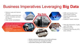 Business Imperatives Leveraging Big Data
• Reduce costs and improve
                                                                                    • EMR and transition from
  services                                       Big Data                             paper-based systems
• Transform government and
                                                                                    • Improve outcomes with
  deliver innovative services
                                                                                      better data
  for citizens
                                                                                    • Evidence –based medicine
• Data center consolidation

• Reduce costs and streamline
  oil and gas exploration                                                           • Web-site interactions, loyalty
• Track and manage utilities                                                          card, POS data
  consumption                                                                       • Real-time pricing
• Adapting the supply chain to                                                      • Customer data security (PCI,
  events                                                                              SOX, HIPAA)




                                 • Model customer behaviors and credit worthiness
                                 • Improve insurer risk management efforts
                                 • Automated trading and market volatility
 