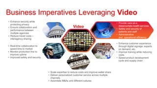 Business Imperatives Leveraging Video
• Enhance security while
                                                                                              • Provide care-at-a-
  protecting privacy
                                                       Video                                    distance/tele-health services
• Ensure collaboration and
                                                                                              • Safety and security of
  performance between
                                                                                                patients and staff
  multiple agencies
                                                                                              • Administrative
• Reduce travel costs –
                                                                                                and operational efficiency
  interagency sharing
                                                                                              • Enhance customer experience
• Real-time collaboration to                                                                    through digital signage, experts
  speed time to market                                                                          on demand, etc.
• Monitor production line to                                                                  • Improve training while reducing
  improve uptime                                                                                costs
• Improved safety and security                                                                • Speed product development
                                                                                                cycle and supply chain



                                 • Scale expertise to reduce costs and improve wallet share
                                 • Deliver personalized customer service across multiple
                                   channels
                                 • Assimilate M&As and different cultures
 