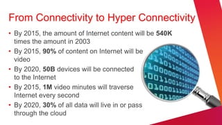 From Connectivity to Hyper Connectivity
• By 2015, the amount of Internet content will be 540K
  times the amount in 2003
• By 2015, 90% of content on Internet will be
  video
• By 2020, 50B devices will be connected
  to the Internet
• By 2015, 1M video minutes will traverse
  Internet every second
• By 2020, 30% of all data will live in or pass
  through the cloud
 