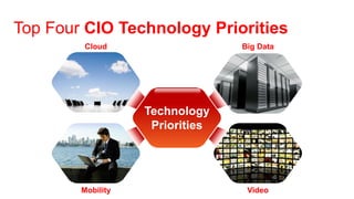 Top Four CIO Technology Priorities
        Cloud                    Big Data




                   Technology
                    Priorities




        Mobility                  Video
 