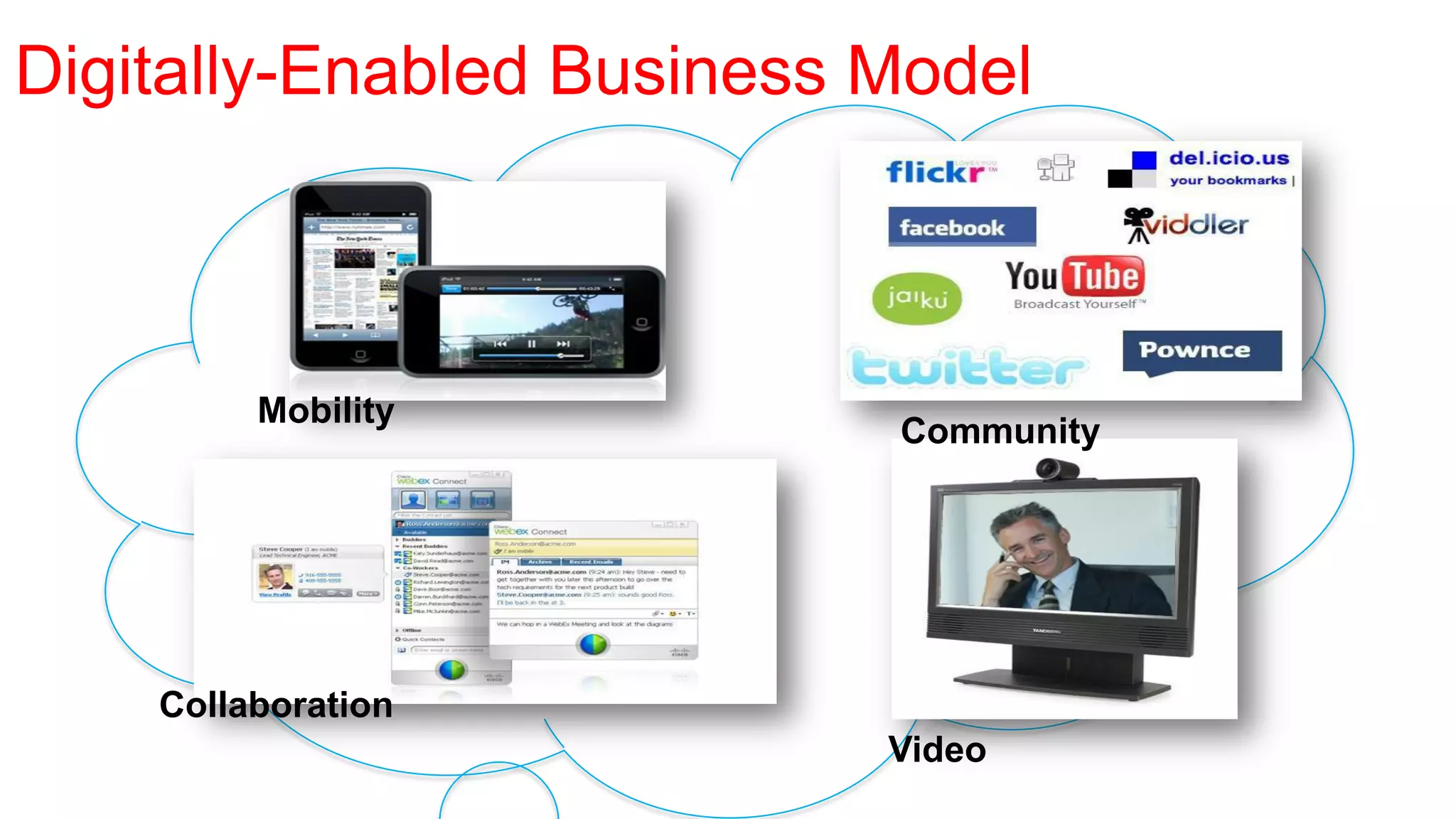 Digitally-Enabled Business Model



         Mobility
                           Community




    Collaboration
                           Video
 