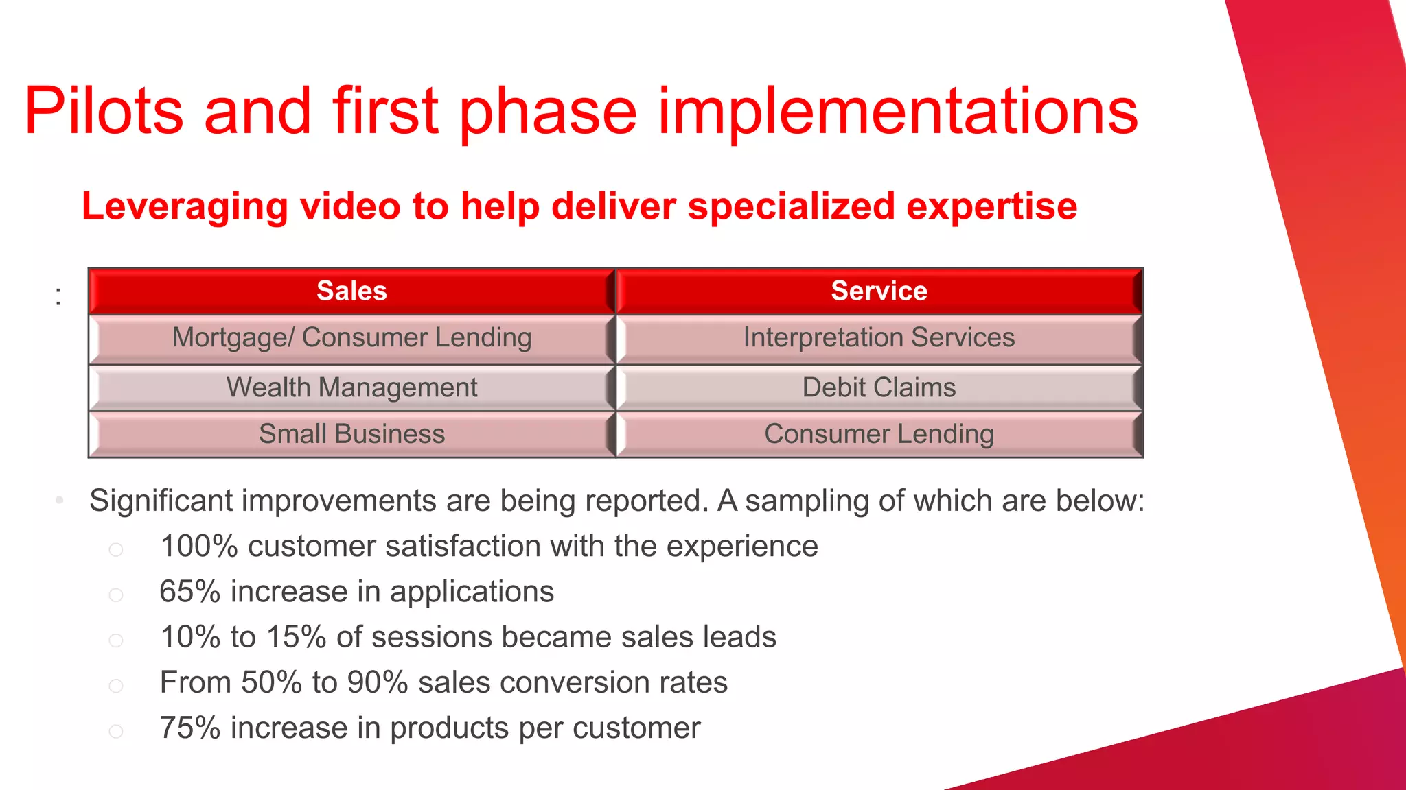 Pilots and first phase implementations
     Leveraging video to help deliver specialized expertise

 :                 Sales                                Service
         Mortgage/ Consumer Lending              Interpretation Services
             Wealth Management                       Debit Claims
               Small Business                      Consumer Lending

 • Significant improvements are being reported. A sampling of which are below:
    o 100% customer satisfaction with the experience
    o 65% increase in applications
    o 10% to 15% of sessions became sales leads
    o From 50% to 90% sales conversion rates
    o 75% increase in products per customer
 