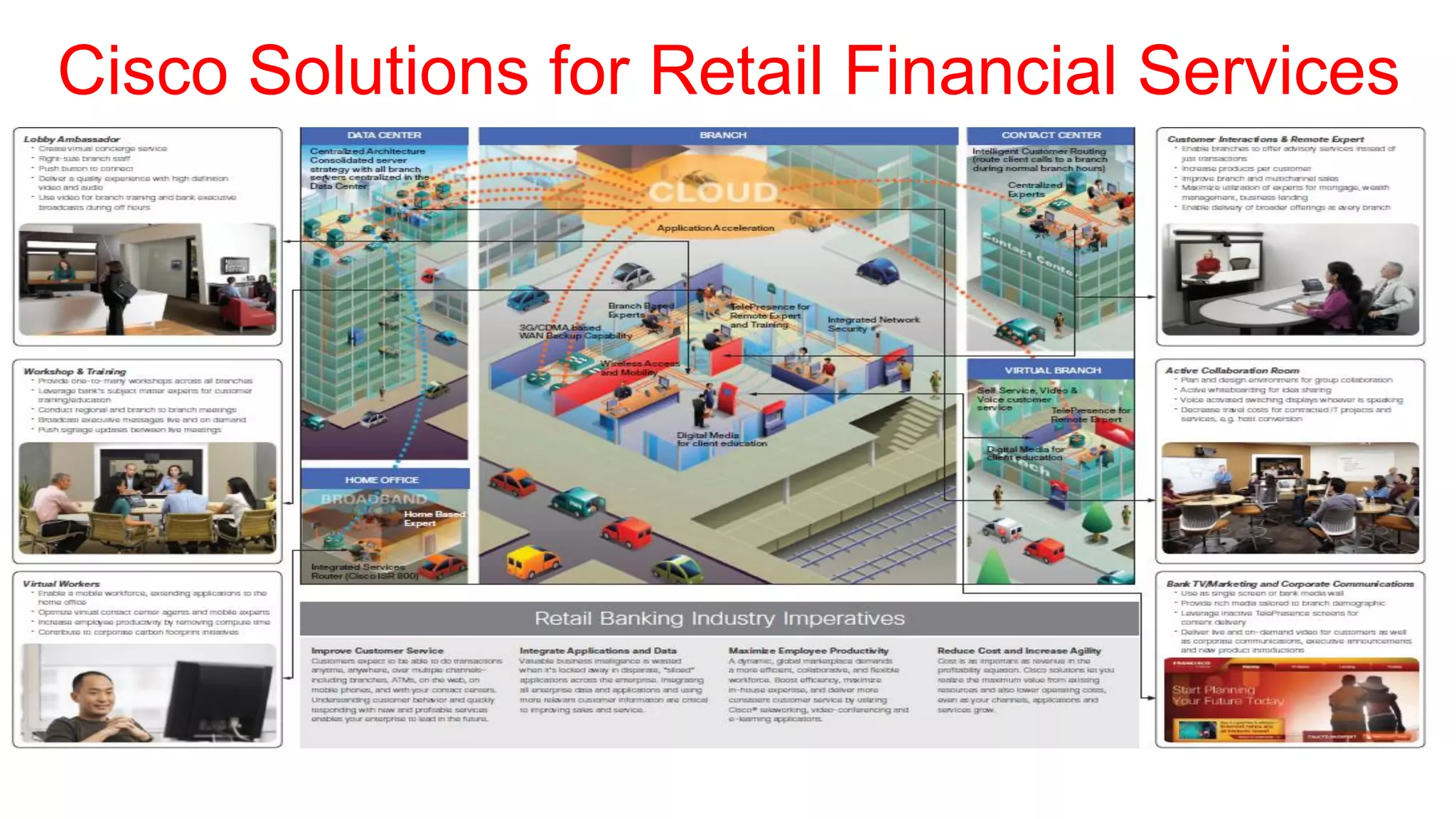Cisco Solutions for Retail Financial Services
 