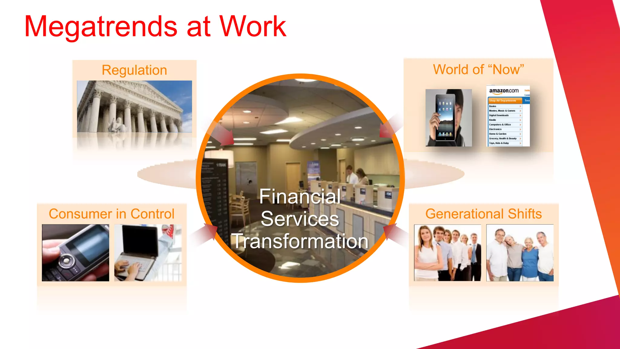 Megatrends at Work
        Regulation                       World of “Now”




                          Financial
 Consumer in Control                    Generational Shifts
                          Services
                       Transformation
 