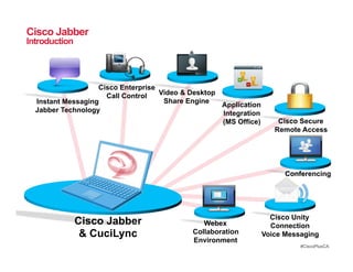 Cisco Jabber
Introduction




                   Cisco Enterprise
                     Call Control   Video & Desktop
  Instant Messaging                  Share Engine
                                                    Application
  Jabber Technology                                 Integration
                                                    (MS Office)       Cisco Secure
                                                                     Remote Access




                                                                        Conferencing




                                                                    Cisco Unity
               Cisco Jabber                    Webex                Connection
                & CuciLync                  Collaboration         Voice Messaging
                                            Environment
                                                                            #CiscoPlusCA
 