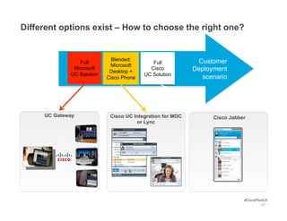Different options exist – How to choose the right one?


                             Blended:                        Customer
                Full                        Full
                            Microsoft
              Microsoft
                            Desktop +
                                           Cisco           Deployment
             UC Solution                 UC Solution
                           Cisco Phone                        scenario




     UC Gateway             Cisco UC Integration for MOC         Cisco Jabber
                                      or Lync




                                                                            #CiscoPlusCA
                                                                                     17
 