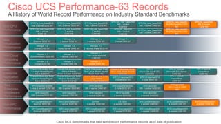 Specint Benchmark UCS Overview and Update | PDF