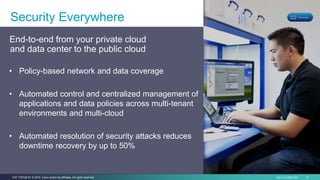 Cisco Powered Presentation - For Customers