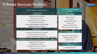 Cisco Powered Presentation - For Customers