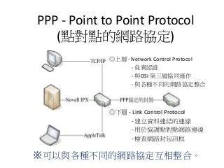 PPP - Point to Point Protocol
(點對點的網路協定)
※可以與各種不同的網路協定互相整合。
◎上層 - Network Control Protocol
- 負責認證
- 與OSI 第三層協同運作
- 與各種不同的網路協定整合
◎下層 - Link Control Protocol
- 建立資料連結的連線
- 用於協調點對點網路連線
- 檢查網路封包訊框
 
