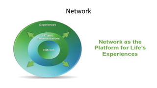 Network

 