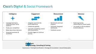 Intelligence

•

Leverage listening to
understand your social
audience

•

Study your competition

•

Make data-driven decisions

•

Automate processes &
workflows

Engagement

Measurement

Advocacy

•

Integrate social into the
brand experience

•

Benchmark and track
progress

•

Build long-lasting
relationships to create loyalty

•

Collaborate globally

•

•

•

Lead with compelling content
and conversations

Automate integrated
dashboards

Use loyalty as the foundation
to drive advocacy

•

Celebrate success

•

Provide triggers to continue
journey

Enablement:
Global Strategy, Consulting & Training
Governance | Training & Certification | Strategy & Consultation | Social Ambassadors

 