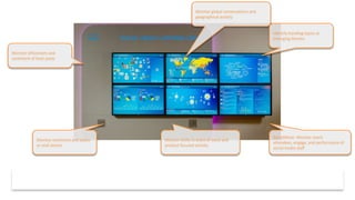 Monitor global conversations and
geographical activity

Identify trending topics or
emerging themes
Monitor influencers and
sentiment of their posts

Monitor sentiment and spikes
or viral stories

Monitor shifts in share of voice and
product focused activity

v
EBC Social Media Listening Center

SocialMiner: Monitor event
attendees, engage, and performance of
social media staff

 