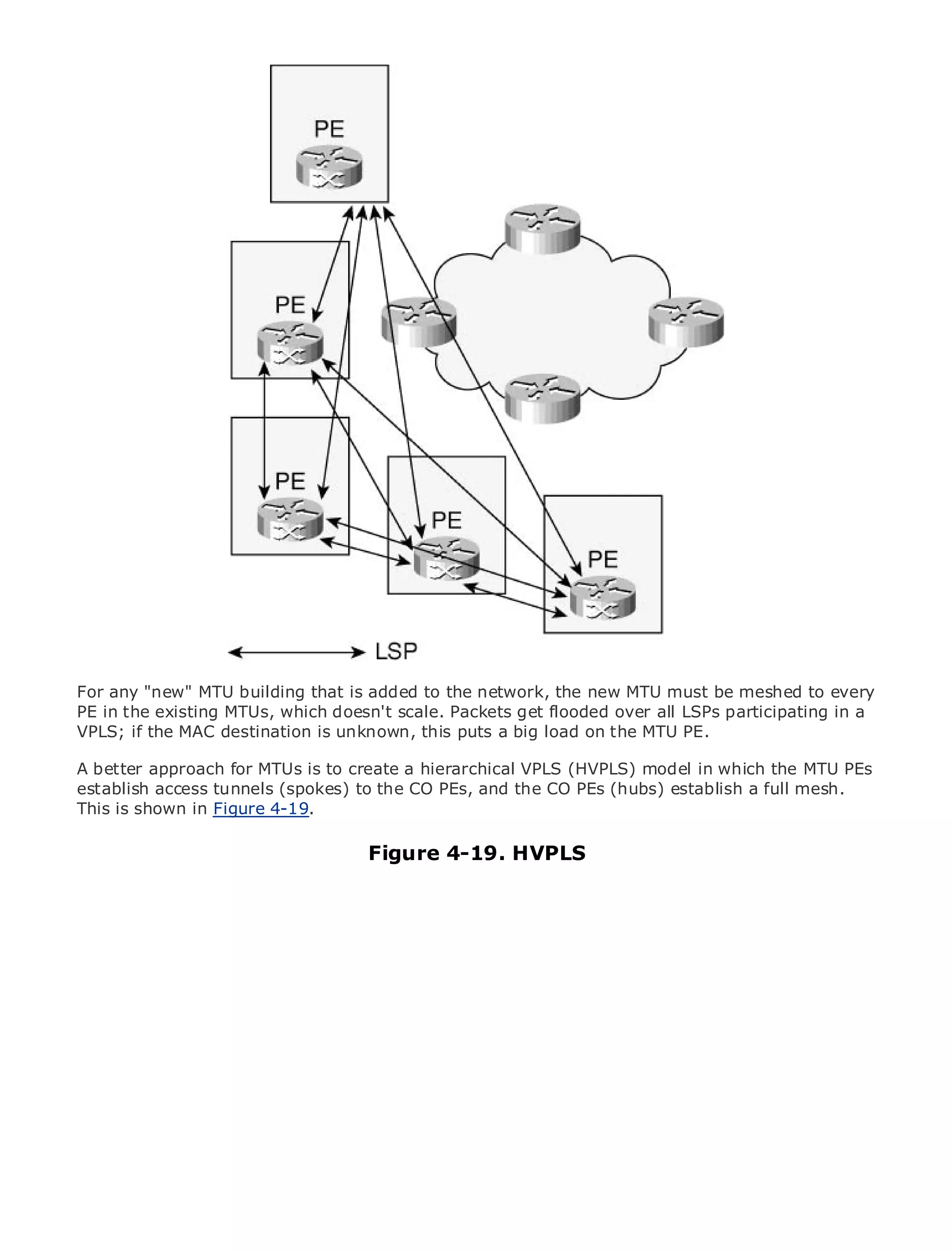 •                Table of Contents
•                Index
Metro Ethernet

BySam Halabi


    Publisher: Cisco Press
    Pub Date: October 01, 2003
        ISBN: 1-58705-096-X
       Pages: 240




The definitive guide to Enterprise and Carrier Metro Ethernet applications.


      Discover the latest developments in metro networking, Ethernet, and MPLS services and
      what they can do for your organization

      Learn from the easy-to-read format that enables networking professionals of all levels to
      understand the concepts

      Gain from the experience of industry innovator and best-selling Cisco Press author, Sam
For any "new" MTU building that is added to the network, the new MTU must be meshed to every
      Halabi, author of Internet Routing Architectures
PE in the existing MTUs, which doesn't scale. Packets get flooded over all LSPs participating in a
VPLS; if the MAC destination is unknown, this puts a big load networking industry and will
Metro networks will emerge as the next area of growth for theon the MTU PE.
represent a major shift in how data services are offered to businesses and residential customers.
A better approach for been a to create a environment for (HVPLS) data services because it has
The metro has always MTUs is challenging hierarchical VPLSdelivering model in which the MTU PEs
establish access tunnels (spokes) reliability PEs, and the CO PEs (hubs) establish a full mesh.
been built to handle the stringent to the CO and availability needs for voice. Carriers will have to
This is shown in Figure 4-19.
go through fundamental shifts to equip the metro for next-generation data services demanded
by enterprise customers and consumers. This is not only a technology shift, but also a shift in the
                                     Figure 4-19. HVPLS
operational and business model that will allow the incumbent carriers to transform the metro to
offer enhanced data services.

Metro Ethernet from Cisco Press looks at the deployment of metro data services from a holistic
view. It describes the current metro, which is based on TDM technology, and discusses the
drivers and challenges carriers will face in transforming the metro to address data services.

Metro Ethernet discusses the adoption of metro Ethernet services and how that has led carriers
to the delivery of metro data services. With a changing mix of transport technologies, the book
then examines current and emerging trends, and delves into the role of virtual private networks
(VPN), virtual private local area networks (VLAN), virtual private LAN services (VPLS), traffic
engineering, and MPLS and Generalized MPLS (GMPLS).
 