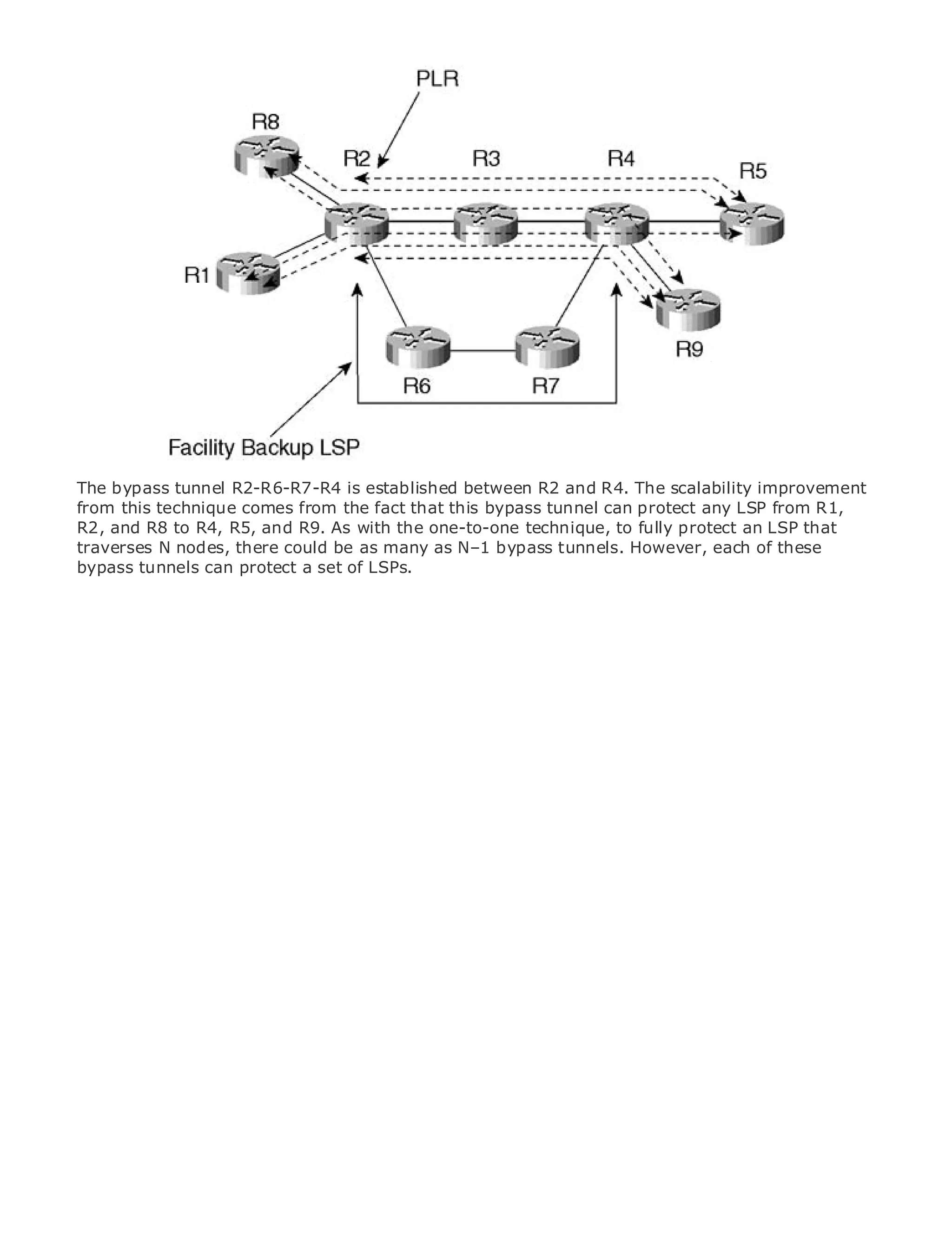 •                Table of Contents
•                Index
Metro Ethernet

BySam Halabi


    Publisher: Cisco Press
    Pub Date: October 01, 2003
        ISBN: 1-58705-096-X
       Pages: 240




The bypass tunnel R2-R6-R7-R4 is established between R2 and R4. The scalability improvement
The definitive guide comes from the fact that this bypass tunnel can protect any LSP from R1,
from this technique to Enterprise and Carrier Metro Ethernet applications.
R2, and R8 to R4, R5, and R9. As with the one-to-one technique, to fully protect an LSP that
traverses N nodes, there could be as many as N–1 bypass tunnels. However, each of these
bypass tunnels can protect a set of LSPs. metro networking, Ethernet, and MPLS services and
     Discover the latest developments in
     what they can do for your organization

      Learn from the easy-to-read format that enables networking professionals of all levels to
      understand the concepts

      Gain from the experience of industry innovator and best-selling Cisco Press author, Sam
      Halabi, author of Internet Routing Architectures

Metro networks will emerge as the next area of growth for the networking industry and will
represent a major shift in how data services are offered to businesses and residential customers.
The metro has always been a challenging environment for delivering data services because it has
been built to handle the stringent reliability and availability needs for voice. Carriers will have to
go through fundamental shifts to equip the metro for next-generation data services demanded
by enterprise customers and consumers. This is not only a technology shift, but also a shift in the
operational and business model that will allow the incumbent carriers to transform the metro to
offer enhanced data services.

Metro Ethernet from Cisco Press looks at the deployment of metro data services from a holistic
view. It describes the current metro, which is based on TDM technology, and discusses the
drivers and challenges carriers will face in transforming the metro to address data services.

Metro Ethernet discusses the adoption of metro Ethernet services and how that has led carriers
to the delivery of metro data services. With a changing mix of transport technologies, the book
then examines current and emerging trends, and delves into the role of virtual private networks
(VPN), virtual private local area networks (VLAN), virtual private LAN services (VPLS), traffic
engineering, and MPLS and Generalized MPLS (GMPLS).
 