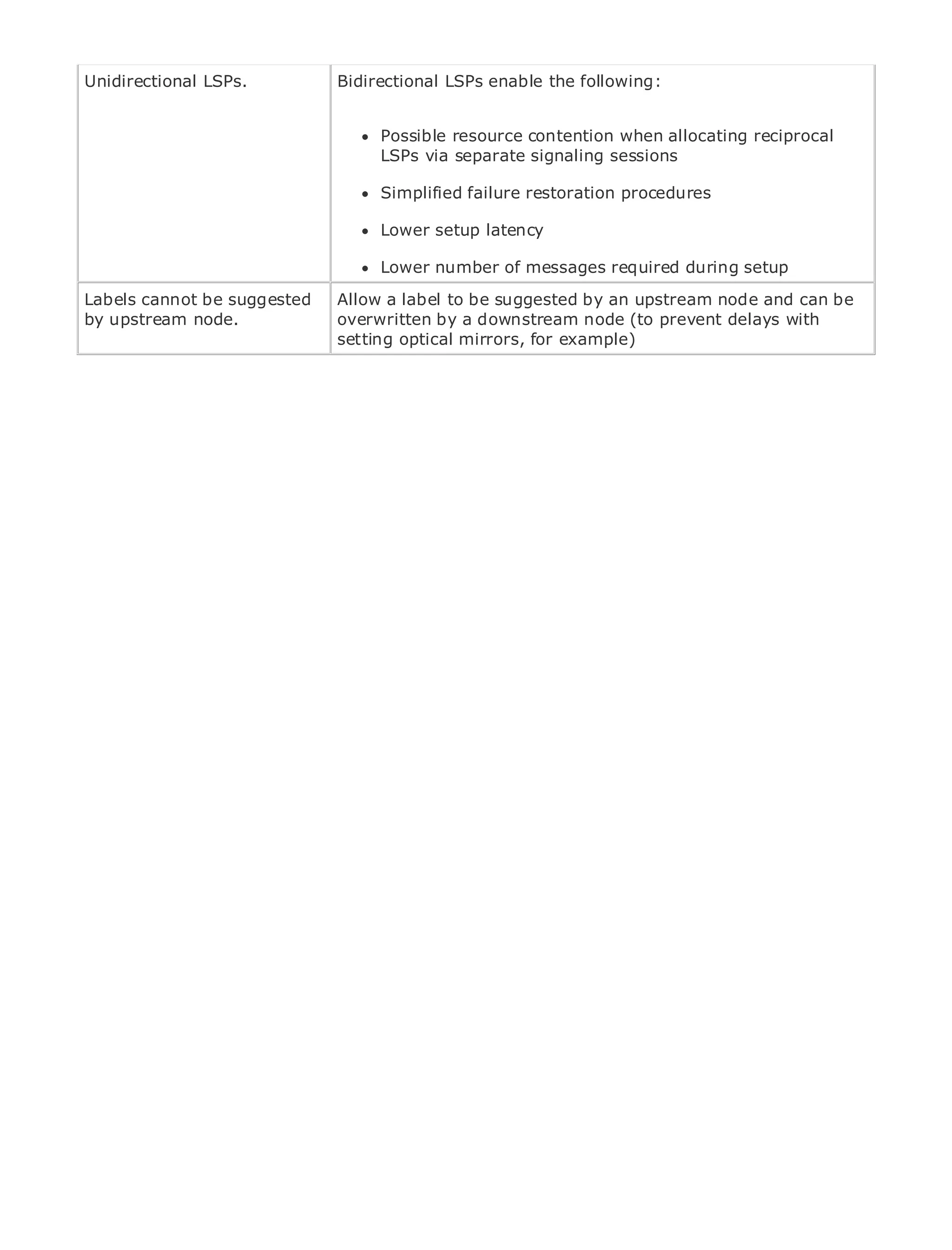Unidirectional LSPs.                Bidirectional LSPs enable the following:


                                          Possible resource contention when allocating reciprocal
                                          LSPs via separate signaling sessions

                                          Simplified failure restoration procedures
•                Table of Contents
                                          Lower setup latency
•                Index
Metro Ethernet                            Lower number of messages required during setup
BySam Halabi
 Labels cannot be suggested          Allow a label to be suggested by an upstream node and can be
 by upstream node.                   overwritten by a downstream node (to prevent delays with
    Publisher: Cisco Press           setting optical mirrors, for example)
    Pub Date: October 01, 2003
        ISBN: 1-58705-096-X
       Pages: 240




The definitive guide to Enterprise and Carrier Metro Ethernet applications.


      Discover the latest developments in metro networking, Ethernet, and MPLS services and
      what they can do for your organization

      Learn from the easy-to-read format that enables networking professionals of all levels to
      understand the concepts

      Gain from the experience of industry innovator and best-selling Cisco Press author, Sam
      Halabi, author of Internet Routing Architectures

Metro networks will emerge as the next area of growth for the networking industry and will
represent a major shift in how data services are offered to businesses and residential customers.
The metro has always been a challenging environment for delivering data services because it has
been built to handle the stringent reliability and availability needs for voice. Carriers will have to
go through fundamental shifts to equip the metro for next-generation data services demanded
by enterprise customers and consumers. This is not only a technology shift, but also a shift in the
operational and business model that will allow the incumbent carriers to transform the metro to
offer enhanced data services.

Metro Ethernet from Cisco Press looks at the deployment of metro data services from a holistic
view. It describes the current metro, which is based on TDM technology, and discusses the
drivers and challenges carriers will face in transforming the metro to address data services.

Metro Ethernet discusses the adoption of metro Ethernet services and how that has led carriers
to the delivery of metro data services. With a changing mix of transport technologies, the book
then examines current and emerging trends, and delves into the role of virtual private networks
(VPN), virtual private local area networks (VLAN), virtual private LAN services (VPLS), traffic
engineering, and MPLS and Generalized MPLS (GMPLS).
 