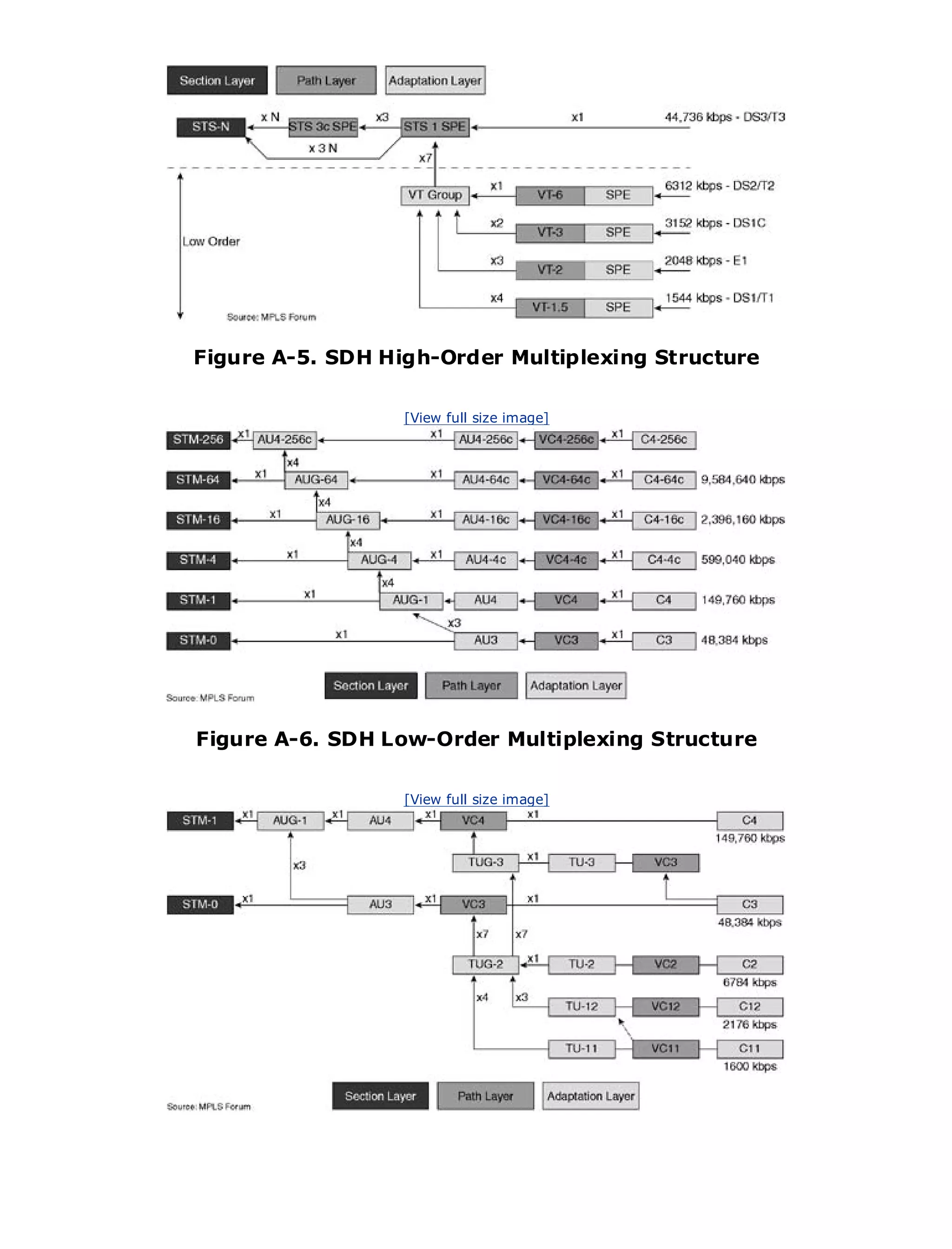 •                Table of Contents
•                Index
Metro Ethernet

BySam Halabi


    Publisher: Cisco Press

                  Figure A-5. SDH High-Order Multiplexing Structure
    Pub Date: October 01, 2003
        ISBN: 1-58705-096-X
       Pages: 240
                                         [View full size image]




The definitive guide to Enterprise and Carrier Metro Ethernet applications.


      Discover the latest developments in metro networking, Ethernet, and MPLS services and
      what they can do for your organization

      Learn from the easy-to-read format that enables networking professionals of all levels to
      understand the concepts

      Gain from the experience of industry innovator and best-selling Cisco Press author, Sam
      Halabi, author of Internet Routing Architectures

Metro networks will emerge as the next area of growth for the networking industry and will
               Figure A-6. SDH Low-Order Multiplexing Structure
represent a major shift in how data services are offered to businesses and residential customers.
The metro has always been a challenging environment for delivering data services because it has
been built to handle the stringent reliability and size image] needs for voice. Carriers will have to
                                         [View full
                                                    availability
go through fundamental shifts to equip the metro for next-generation data services demanded
by enterprise customers and consumers. This is not only a technology shift, but also a shift in the
operational and business model that will allow the incumbent carriers to transform the metro to
offer enhanced data services.

Metro Ethernet from Cisco Press looks at the deployment of metro data services from a holistic
view. It describes the current metro, which is based on TDM technology, and discusses the
drivers and challenges carriers will face in transforming the metro to address data services.

Metro Ethernet discusses the adoption of metro Ethernet services and how that has led carriers
to the delivery of metro data services. With a changing mix of transport technologies, the book
then examines current and emerging trends, and delves into the role of virtual private networks
(VPN), virtual private local area networks (VLAN), virtual private LAN services (VPLS), traffic
engineering, and MPLS and Generalized MPLS (GMPLS).
 