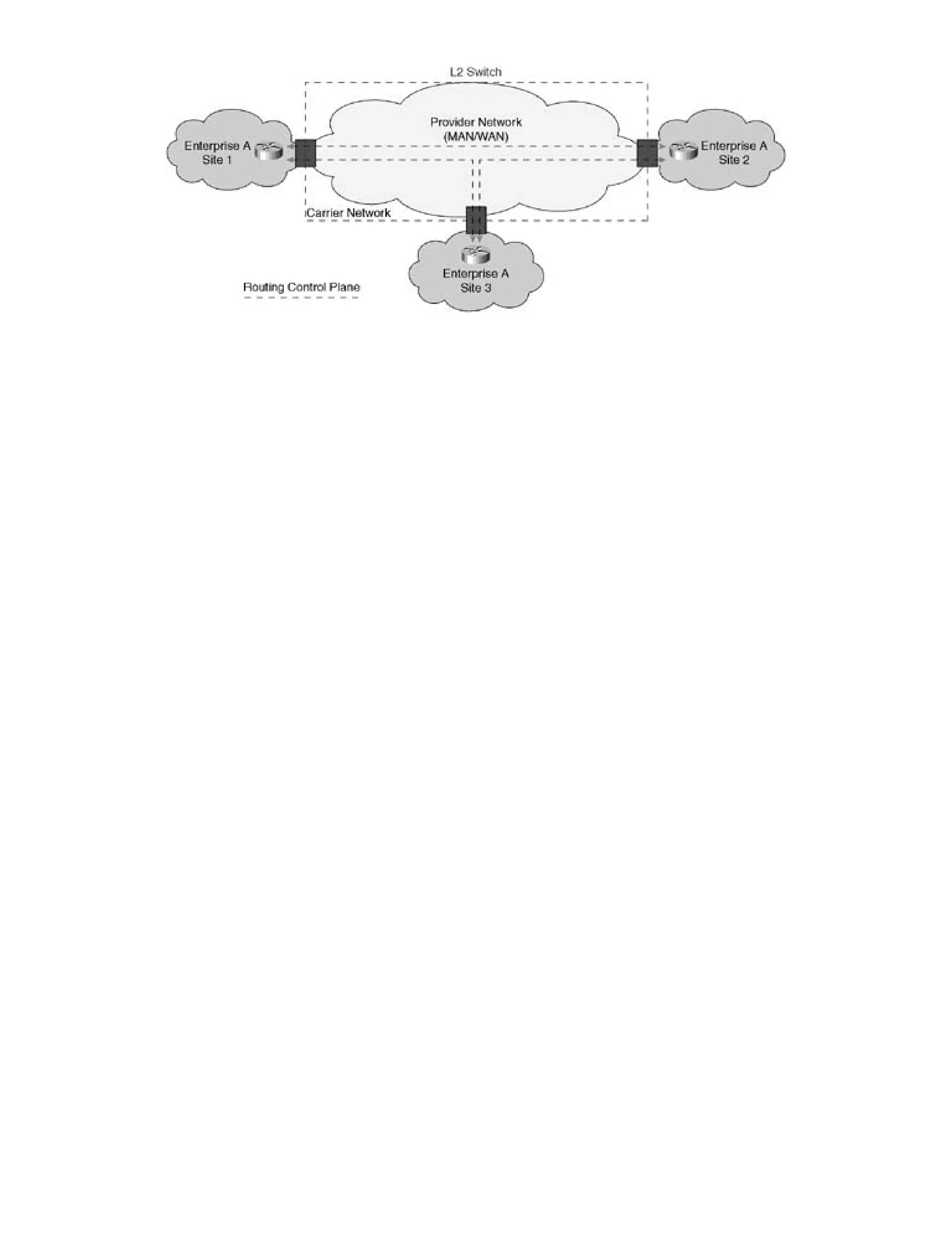 •                Table of Contents
•                Index
Metro Ethernet

BySam Halabi


    Publisher: Cisco Press
    Pub Date: October 01, 2003
        ISBN: 1-58705-096-X
       Pages: 240




The definitive guide to Enterprise and Carrier Metro Ethernet applications.


      Discover the latest developments in metro networking, Ethernet, and MPLS services and
      what they can do for your organization

      Learn from the easy-to-read format that enables networking professionals of all levels to
      understand the concepts

      Gain from the experience of industry innovator and best-selling Cisco Press author, Sam
      Halabi, author of Internet Routing Architectures

Metro networks will emerge as the next area of growth for the networking industry and will
represent a major shift in how data services are offered to businesses and residential customers.
The metro has always been a challenging environment for delivering data services because it has
been built to handle the stringent reliability and availability needs for voice. Carriers will have to
go through fundamental shifts to equip the metro for next-generation data services demanded
by enterprise customers and consumers. This is not only a technology shift, but also a shift in the
operational and business model that will allow the incumbent carriers to transform the metro to
offer enhanced data services.

Metro Ethernet from Cisco Press looks at the deployment of metro data services from a holistic
view. It describes the current metro, which is based on TDM technology, and discusses the
drivers and challenges carriers will face in transforming the metro to address data services.

Metro Ethernet discusses the adoption of metro Ethernet services and how that has led carriers
to the delivery of metro data services. With a changing mix of transport technologies, the book
then examines current and emerging trends, and delves into the role of virtual private networks
(VPN), virtual private local area networks (VLAN), virtual private LAN services (VPLS), traffic
engineering, and MPLS and Generalized MPLS (GMPLS).
 